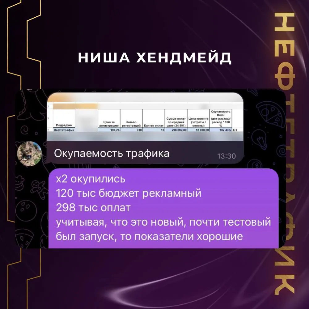 Отзыв клиента агентства Нефтетрафик — ниша Хендмейд