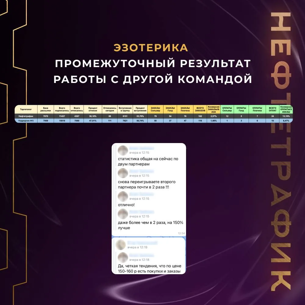 Отзыв клиента агентства Нефтетрафик — ниша Эзотерика